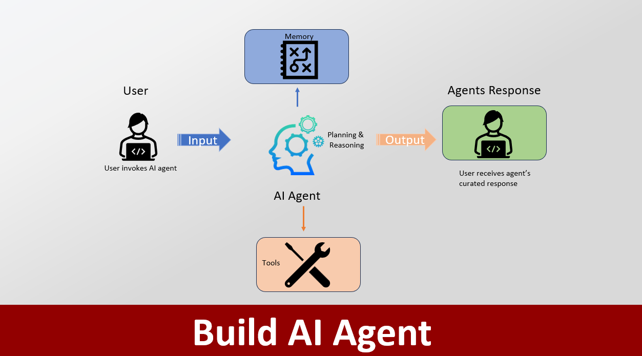 AI Agent Icon